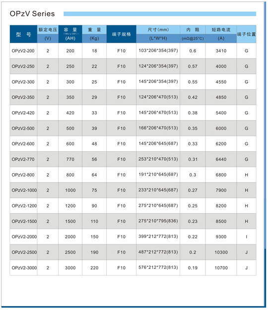 管式胶体蓄电池(OPzV系列)(图3)